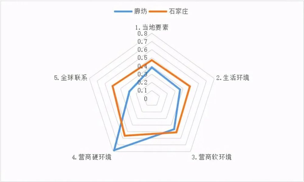 2020河北城市经济总量排名_河北经济职业技术学院