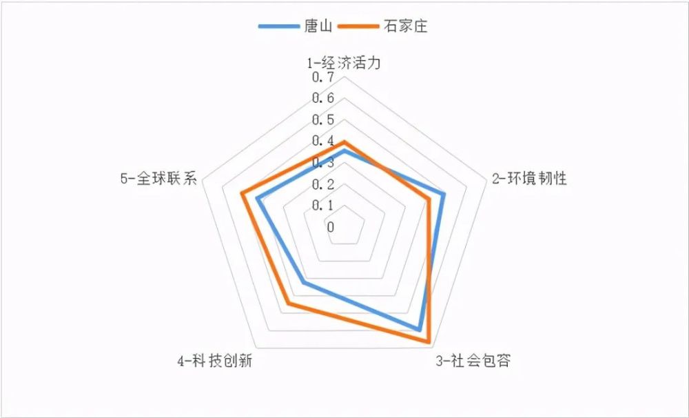 石家庄经济排名_石家庄经济职业学院(3)