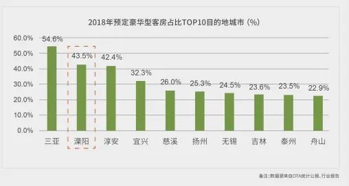 溧阳人口_2017年常州各市 区 常住人口排行榜