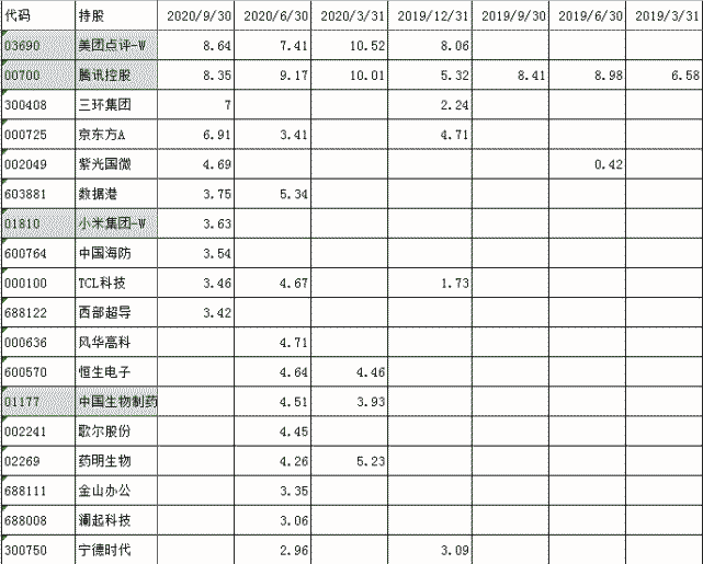 【p4 广发沪港深新起点股票a(002121)】