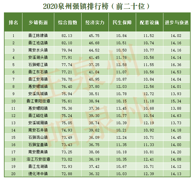 陈埭镇 gdp(2)