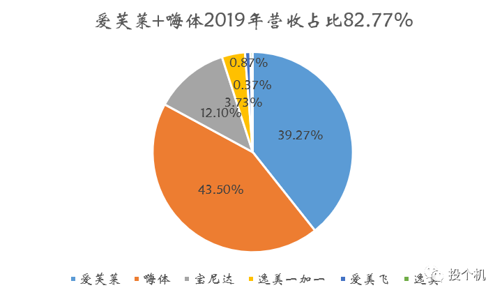 含在GDP内(3)