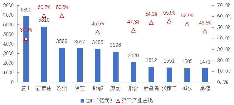 保定市区人口2020_阜阳房地产现状 原来如此(3)