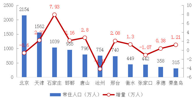 人口普查与实际人口少_人口普查(3)