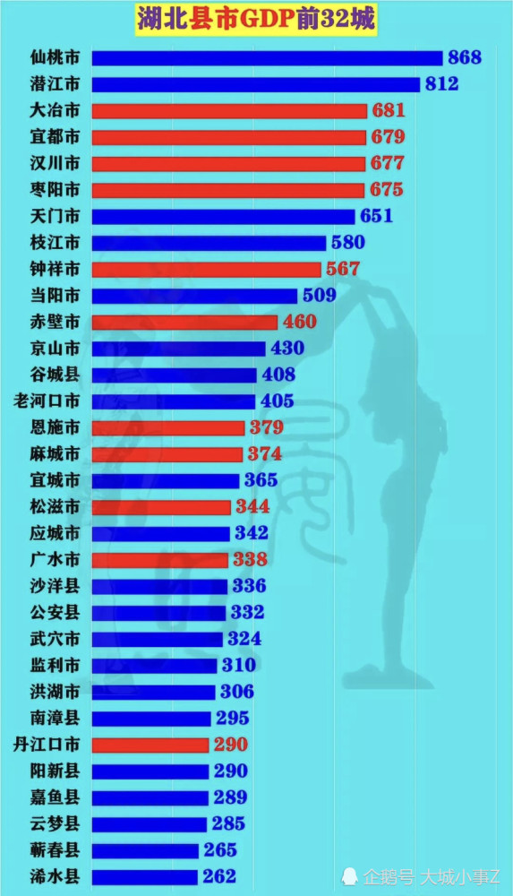 浠水gdp(2)