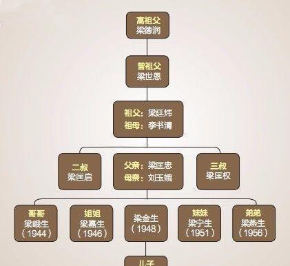 故宫第一家五代人与故宫结下不解之缘祖孙三代誓死守护国宝