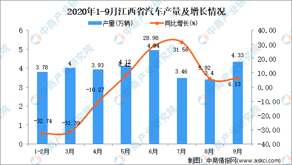 江西玉山2020年gdp_江西11地市2020年GDP公布 ,九江赣江不分上下(3)