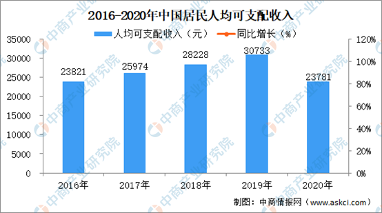 2020年中国90后人口