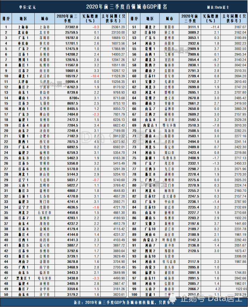 2020前三季度江苏gdp(2)