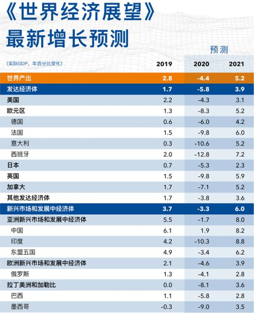 资产增值计入gdp吗_房价神经病 又要 去库存 又是 买不起(3)