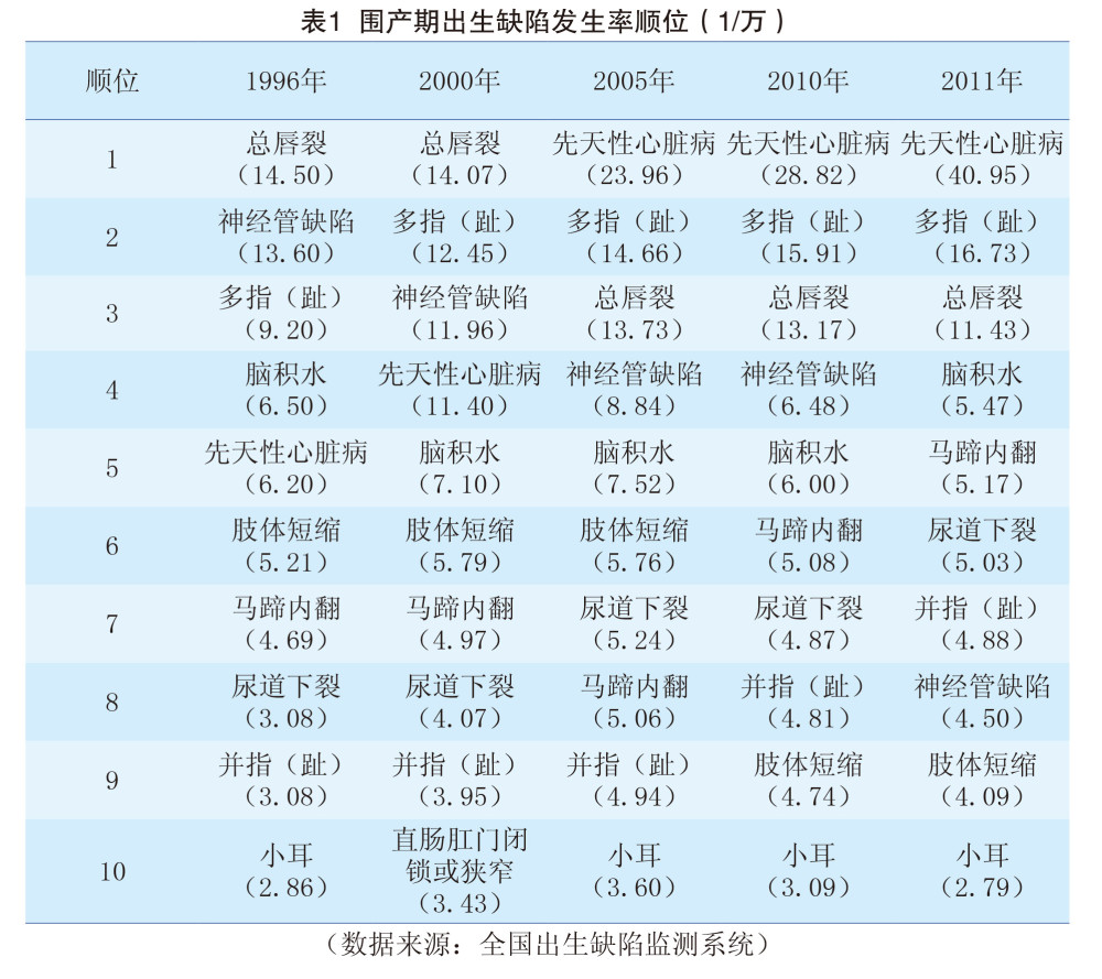 顺义出生人口_顺义五中脱裤门图片