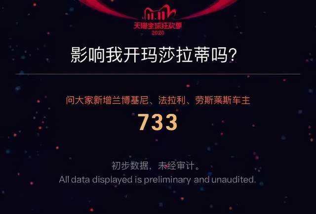 双11大作战：全国各省天猫消费实力排行揭秘