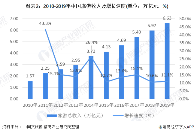 旅游业综合贡献占gdp总量大小则是社会经济发展与产业结构观察的重要