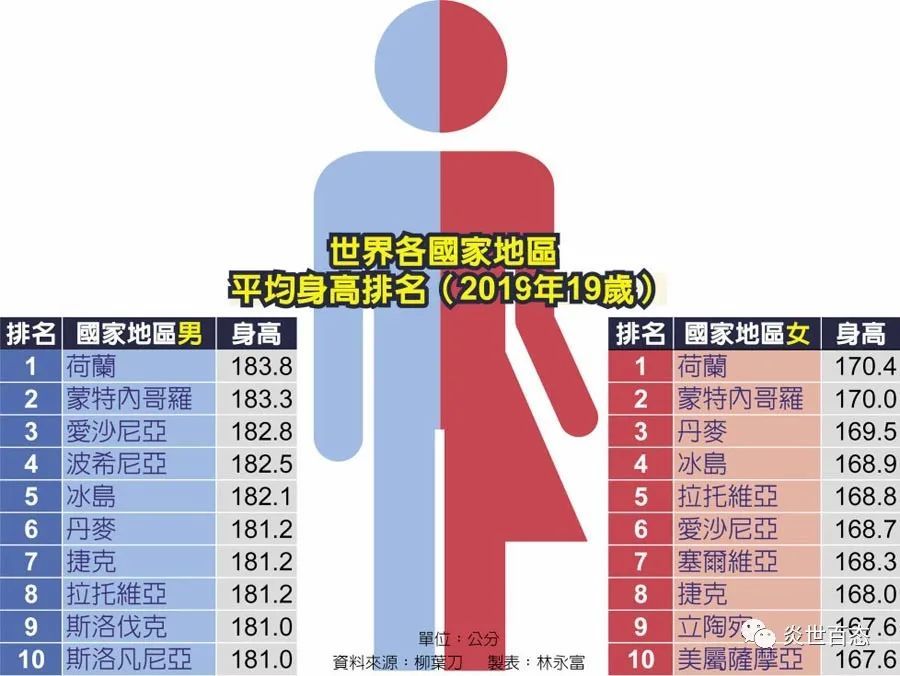 美国人均身高_美国身高尺寸对照表