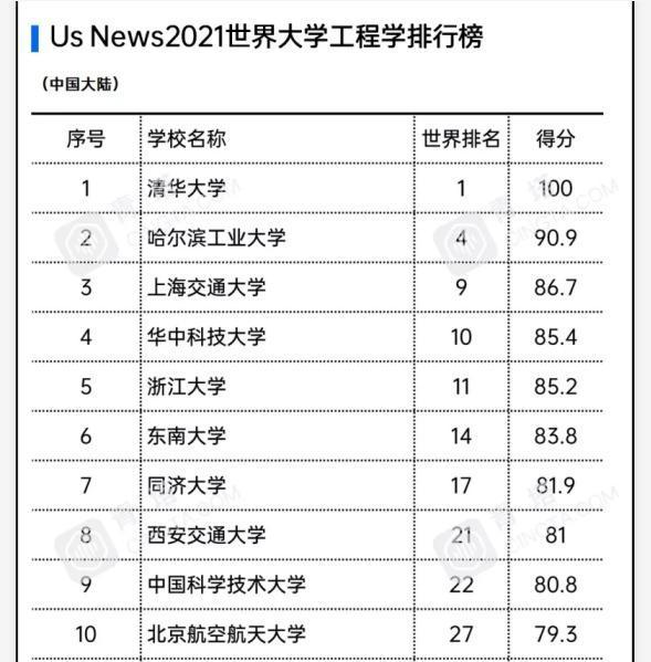 土木类排名_土木类(3)