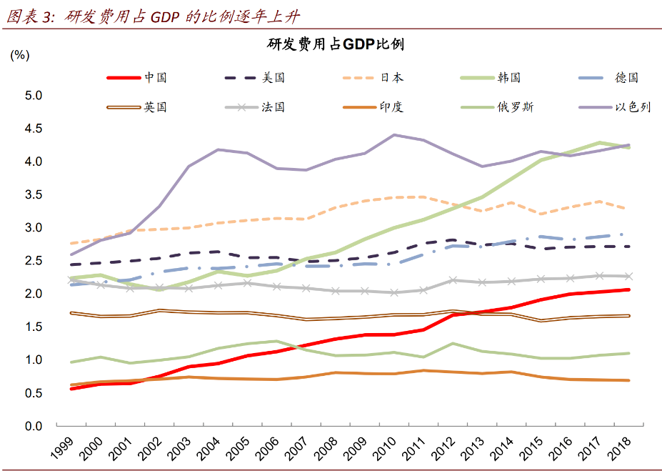 我们国家的数字经济占gdp的比重(3)