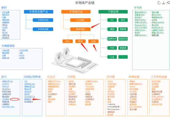 投资者可以后续关注苹果产业链,如苹果手机和半导体产业链.