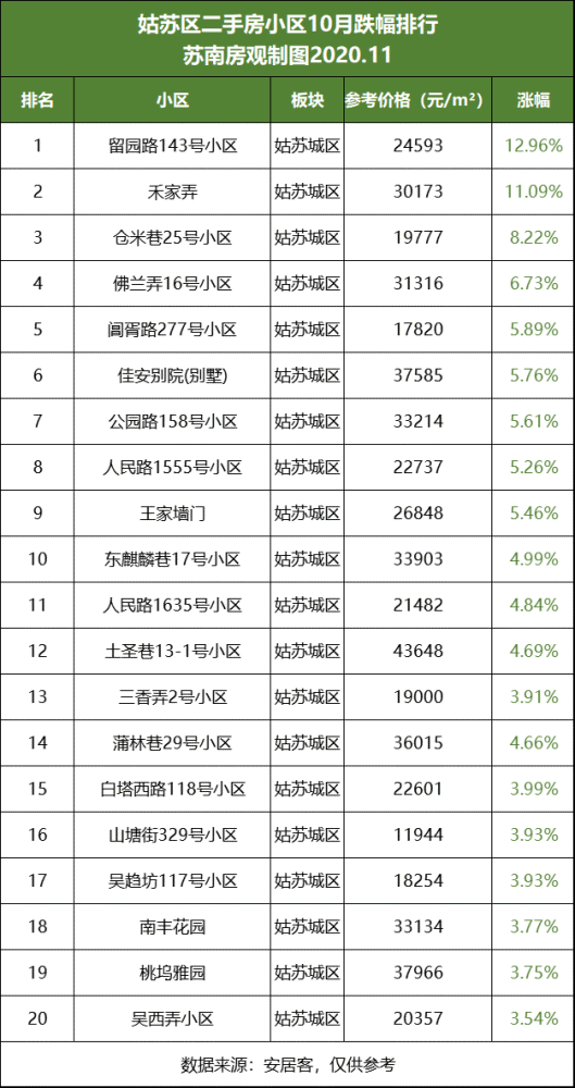 苏州区排名_苏州吴江区(2)