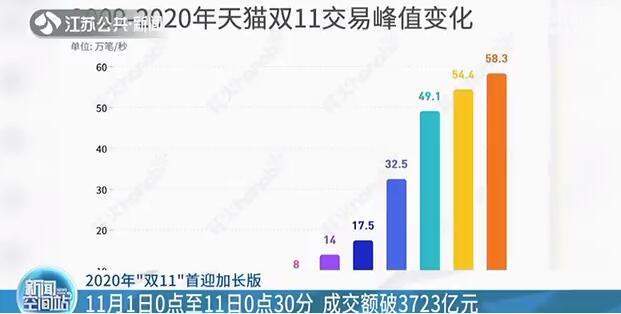 南京实时人口_南京人口分布图(2)