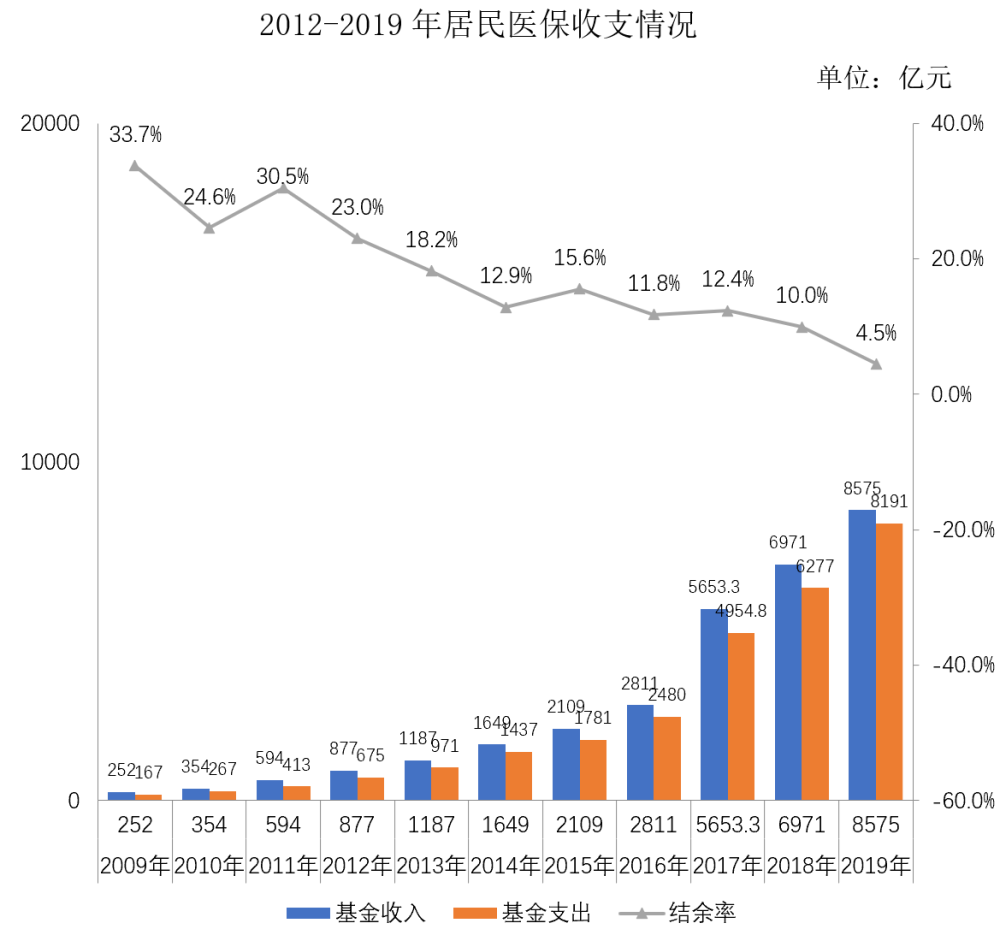 2019松桃人口多少_松桃民族中学图片(3)