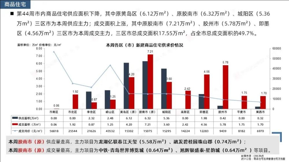 葫节岛gdp2020_海南旅游发展指数报告 旅行社发展水平远高于全国(3)