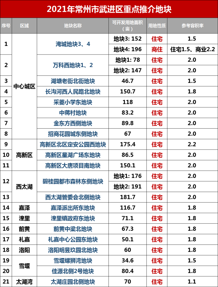 2021常州市人口_常州市地图