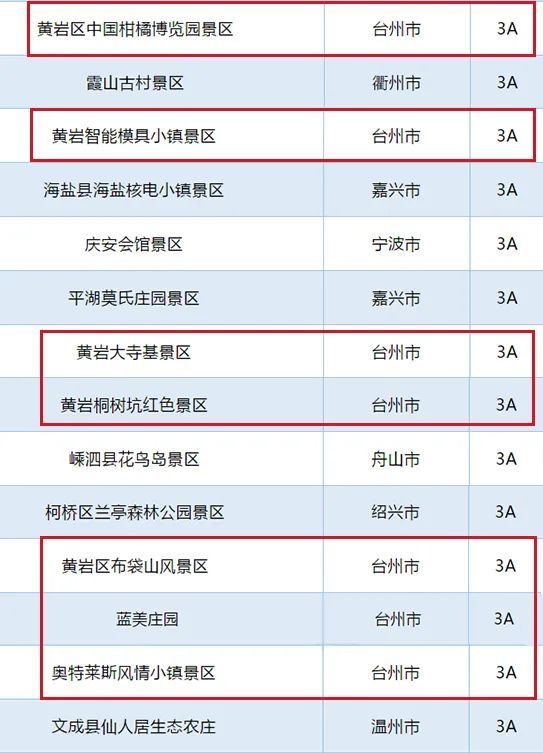 浙江省a级景区名录表出炉