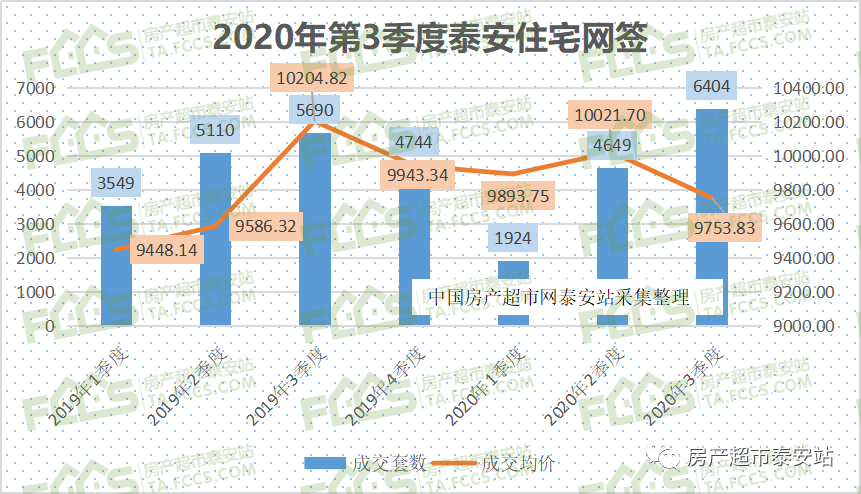 泰安肥城gdp2020_泰安肥城图片