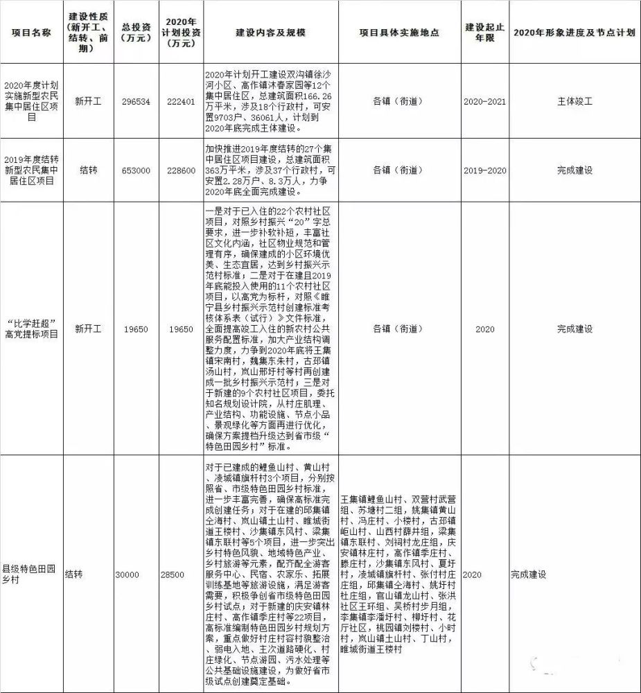 2020洛龙区面积常住人口_洛阳洛龙区2020规划图(3)