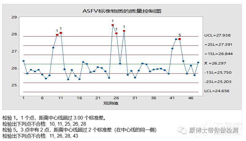 核酸检测试剂的生产及质量控制