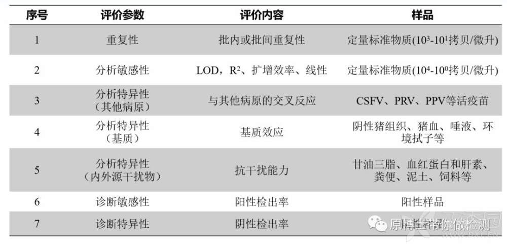 核酸检测试剂的生产及质量控制