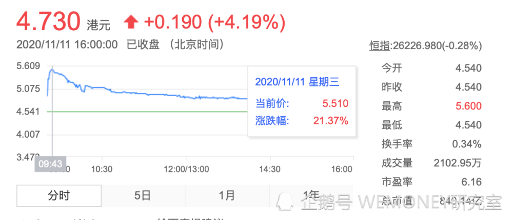 渤海银行被纳入msci中国全股票指数11日股价盘中涨超20
