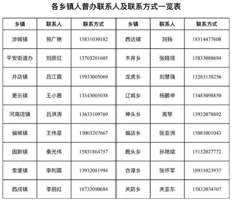 涉县人口_邯郸各县眼中的各县印象 组图(3)