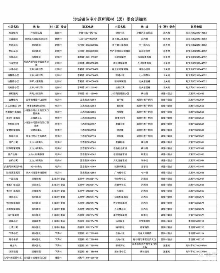 涉县人口_邯郸各县眼中的各县印象 组图