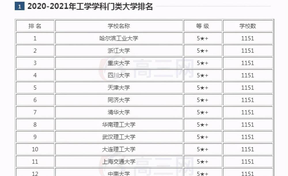 工科大学排名_广东工科类大学排名