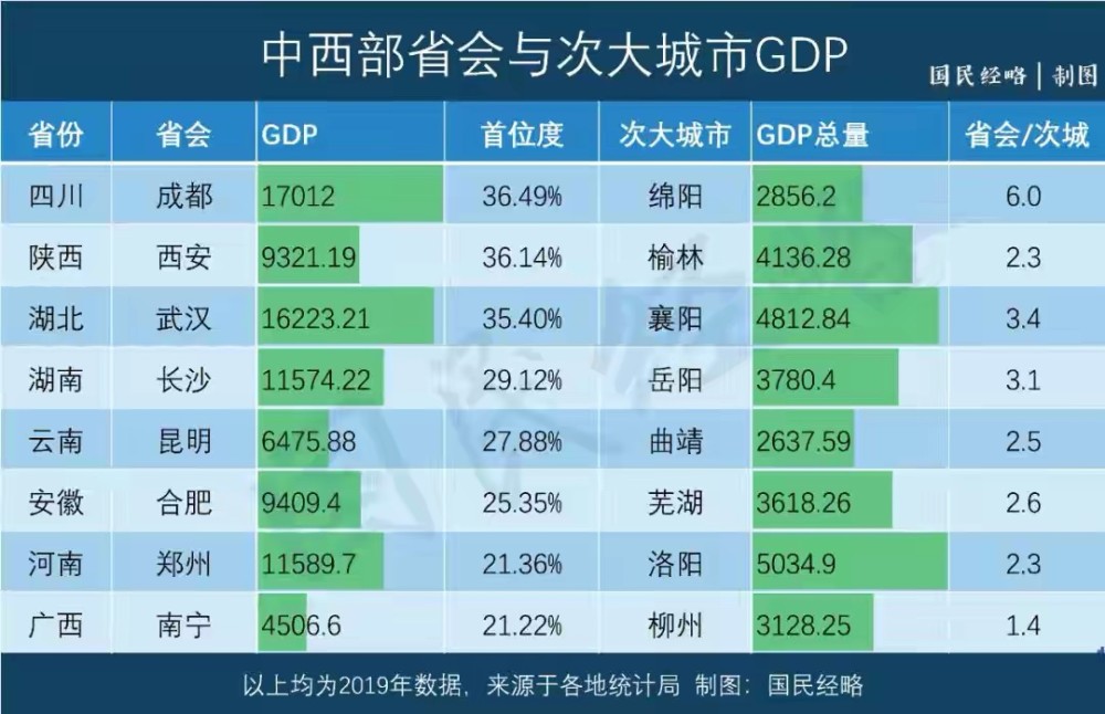 2019年的湖北GDP_2020湖北城市gdp(3)