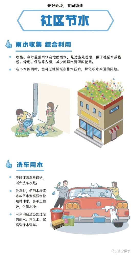 人均综合用水量_点线面的综合构成图片(3)