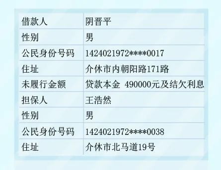 介休农商行第十期不良贷款催收公告