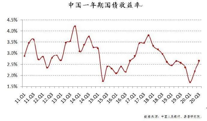 对外贸易有助于gdp增长吗_中国gdp增长图(2)