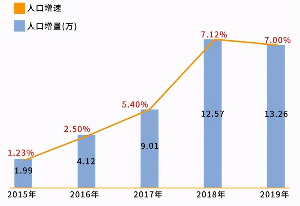 珠海多少人口2019_珠海大道桥下限高多少