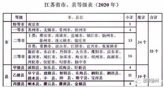 阜宁经济总量多少_经济图片(2)