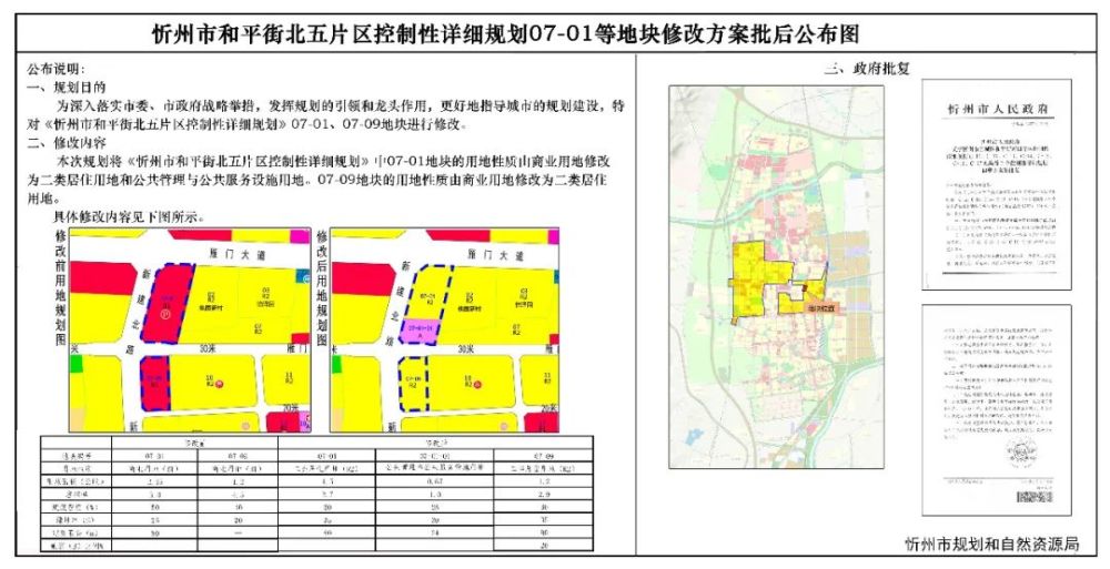 忻州市规划和自然资源局