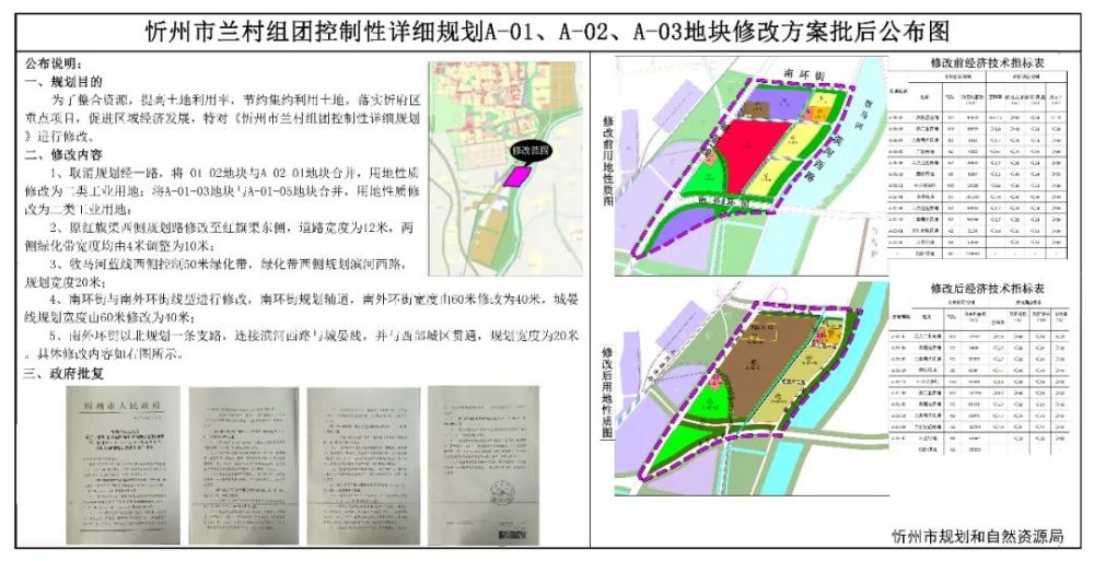 忻州:一大批规划方案修改,涉及古城,兰村,雁门小区等多个地块