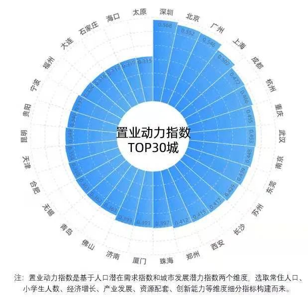 重点城市常住人口变化_城市常住人口排名2020(3)