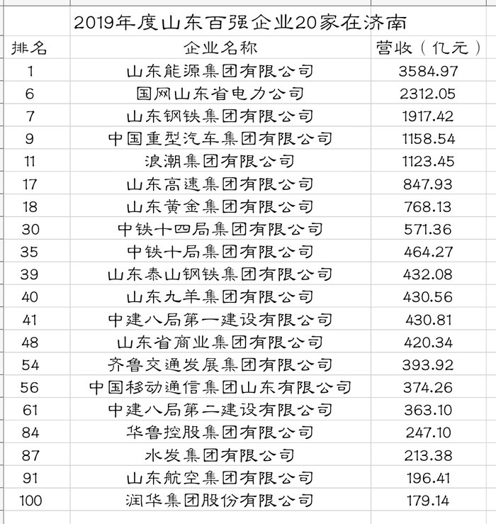 GDP包括企业营收吗_碧蓝航线企业图片