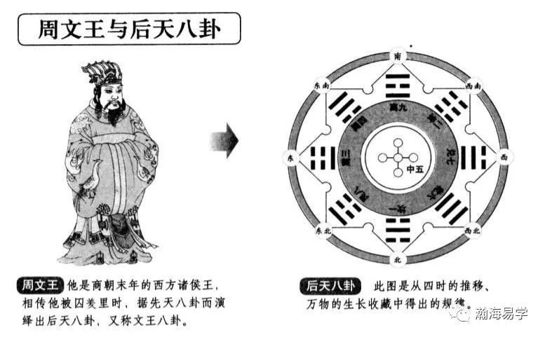 风水: 沈氏玄空,后天八卦解读