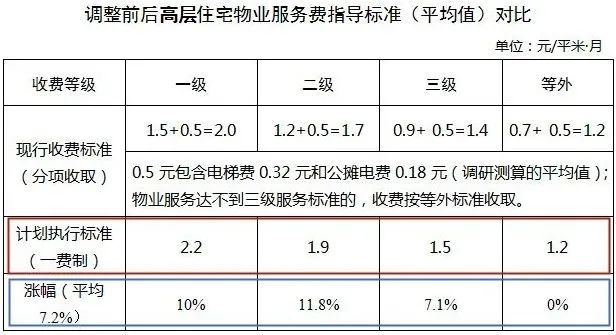 西安多少人口2021_西安电视塔多少米高(3)