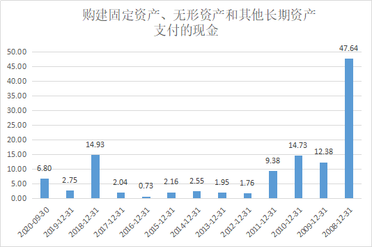 重点人口几年可以撤销_国内房地产4月报(3)