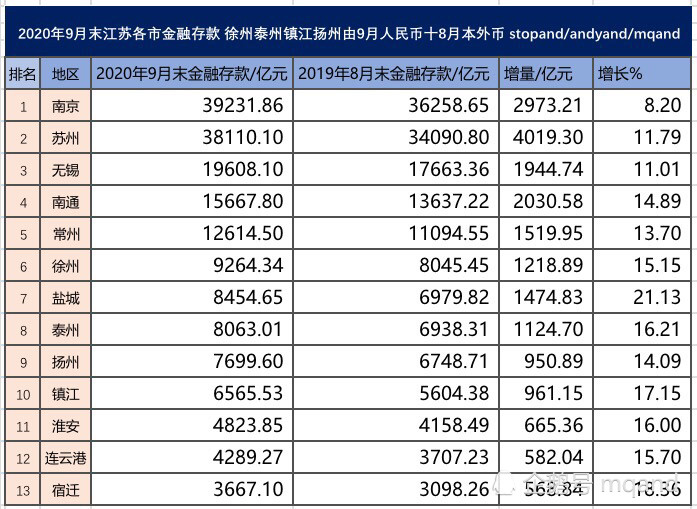 扬州九几年GDP_江苏2018年上半年GDP新鲜出炉 扬州人,快看看你拖后腿了没(3)