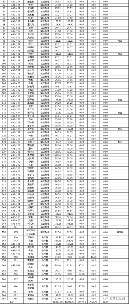 2020年解放区GDP_中原解放区(2)